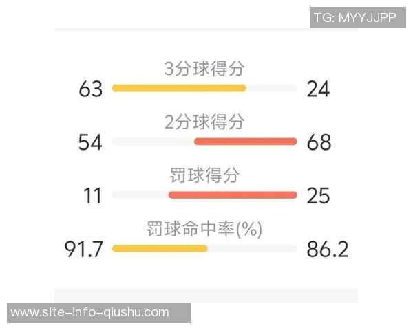 打普尔后交易追梦库里轻松场均40分裁判对他心存不满
